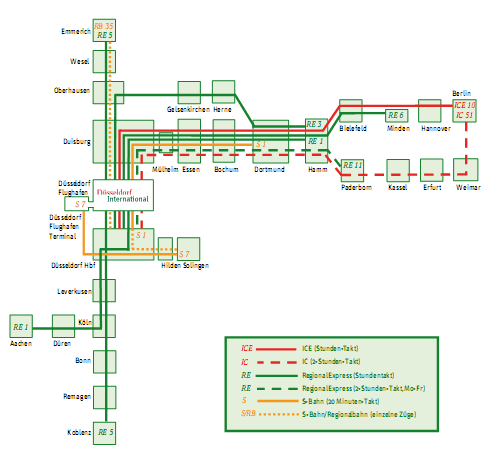 Düsseldorf - letiště  - mapa MHD (infografika)